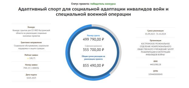 Адаптивный спорт для социальной адаптации инвалидов войн и специальной военной операции