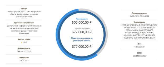 Юнармейский центр поддержки стратегических проектов Юнавиа, Юнфлот, Юнтех - растим созидателей и защитников России