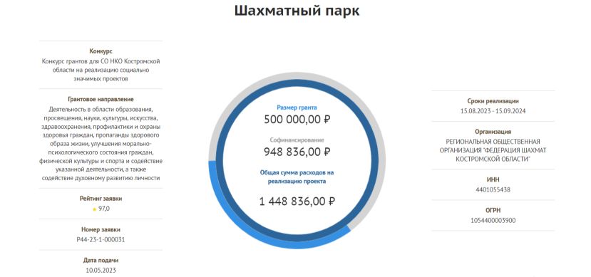 Шахматный парк в Костроме